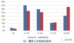 800万保险业务员生存状况首次披露:女性居多工作十年40%月入超2万