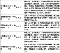 法硕排名 全国十大最好的法律硕士