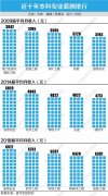 大学生就业启示录：入学时的“黄金专业”四年后未必是“金饭碗”
