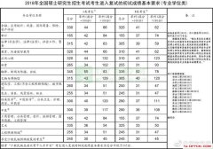 2019考研国家线总分单科估计都要上涨 2019考研国家线何时公布？