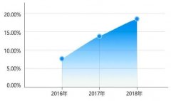 2019年研究生招生调查：女生人数超男生 这些专业太抢手！