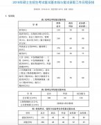 分数线超400！又一所985高校公布2019年考研复试线，34所高校复试分数线公布时间