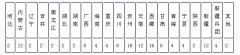 中央民族大学2019年少数民族高层次骨干人才计划硕士研究生招生说明及专业目
