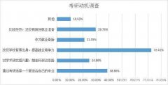 19考研到底能达到多少人，竞争到底有多大