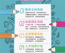 武汉数学培训加盟十大品牌