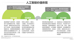 人工智能将实现提效降本 延续人类智慧核心价值
