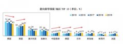 中国高考VS美国高考，高等教育起点如何选择？