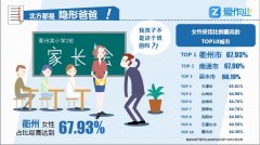小学生数学家庭作业数据分析：妈妈是批改作业主力军