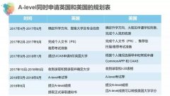 选择比努力更重要，如何做好孩子的国际教育规划？