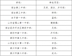 烟台市2019年初中学业水平考试和高中阶段招生办法出台