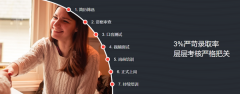 摆脱英语教学中的文化差异难题，gogokid践行哈佛专家成功经验