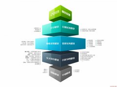 2020上海交通大学高级管理人员工商管理硕士（EMBA）招生简章