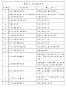 省委省政府印发《广东省实施乡村振兴战略规划》