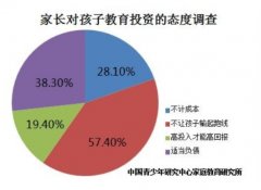在线教育迎来发展新趋势？万门大学或成市场领跑者