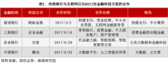 小花科技：我们比BATJ更适合金融机构