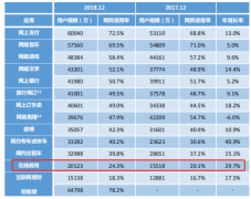 解读中国互联网报告：在线教育增幅高达30% VIPKID成最大推动力量