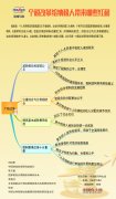 【理上网来·经济大讲堂】个税改革给纳税人带来哪些红利？(思维导图)