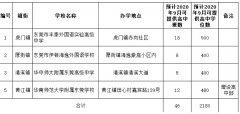 辟谣！网传东莞本地考生无高中可读，教育部门的权威回应来了
