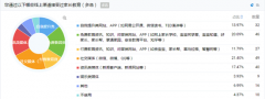 “学而思”与“家长帮”联合推出《家长课堂》