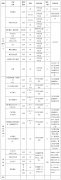 2019鄂尔多斯乌审旗职业中学招生简章公布