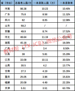 2018高考各省一本及985、211高校录取结果出炉想考好大学到底要多努力才行？看
