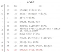 试错交易：4月30日市场观察