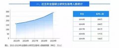 利弊解析：国内考研还是出国读研？