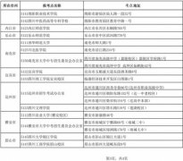 @四川考研生：2020年考研现场确认即将开始 这些事项值得注意