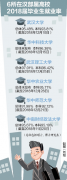 6所在汉部属高校发布就业质量报告 湖北渐成毕业生就业首选地