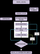 2019年黑龙江省考试录用公务员有关政策解答