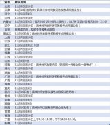 2020考研现场确认时间安排 各省市现场确认证件材料介绍