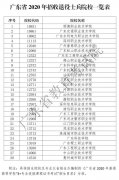 下月报！中职毕业生“3+专业技能课程证书”报考指南快收好