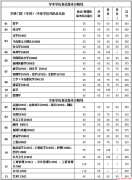 2019西安交通大学考研复试分数线已发布