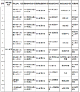 合肥师范学院2020年教育硕士研究生招生简章