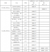 2020首都经济贸易大学研究生招生简章