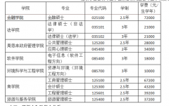 2020南开大学招收攻读非全日制专业学位硕士研招简章