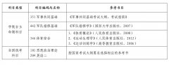陆军特种作战学院2020年硕士研究生招生简章