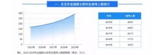 侨外海外教育：当“考研季”撞上“留学申请季”，该选哪条路？