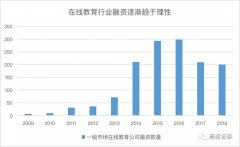 教育部部长发话，重拳政策已经在路上，在线教育危矣？