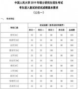 2019年31所学校考研复试线查询地址 考研国家线若上涨怎么办？－今日快讯－齐