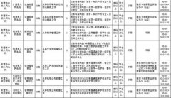 2019年东营市公务员考试公告来了!24个职位共招49人
