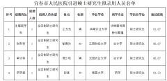 2019江西宜春市人民医院引进硕士研究生名单公示
