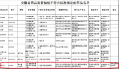 修正药业上市梦碎又生烦恼 咽炎片登安徽不合格黑榜