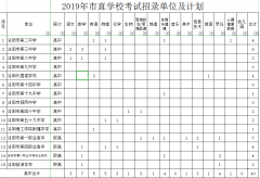 洛阳市直学校（幼儿园）考试招录84名编制内教师（附职位表）