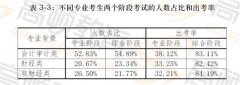 考注册会计师报名条件符合但非专业考了有用吗？