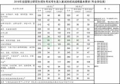 2019考研政治试题最全真题/选择题分析题答案解析 2019考研国家线什么时候公布