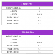 成都月子中心（3环内）排名榜一览表