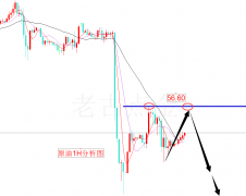 老古点金：黄金1458直接多！原油56.40直接空
