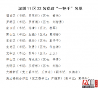 深圳11区党政“一把手”全部到位！70后占半 九成有研究生学历