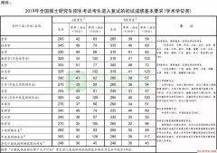 2020考研国家线什么时候出